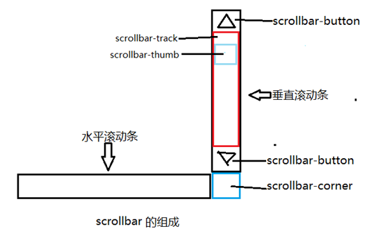 延安市网站建设,延安市外贸网站制作,延安市外贸网站建设,延安市网络公司,深圳网站建设教你如何自定义滚动条样式或者隐藏