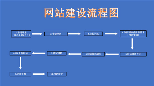 延安市网站建设,延安市外贸网站制作,延安市外贸网站建设,延安市网络公司,深圳网站建设的流程。